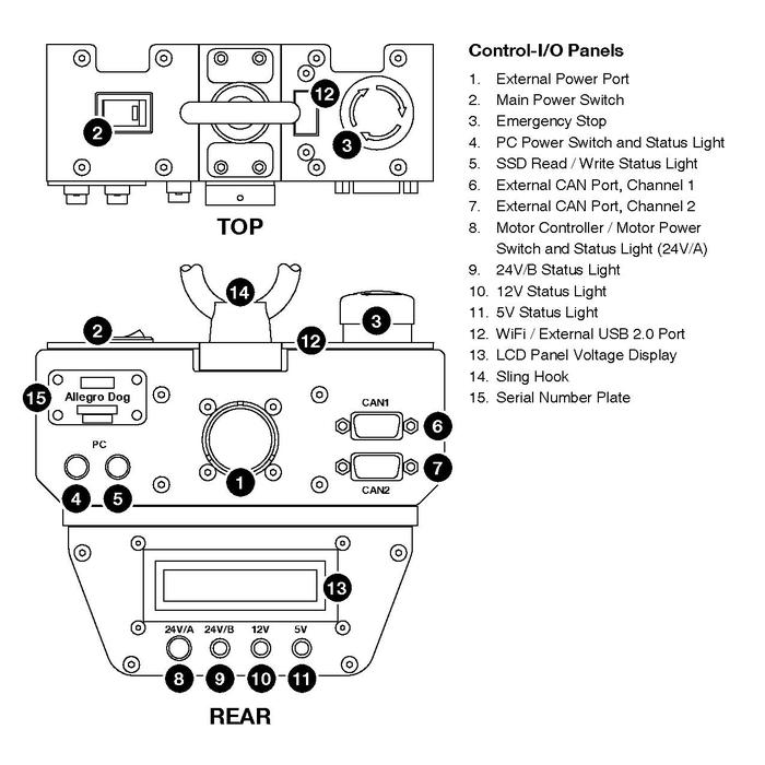 Control-IO Panels.pdf